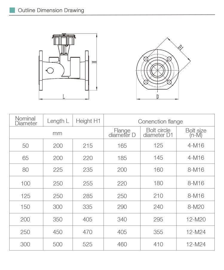 water meter outline dimension