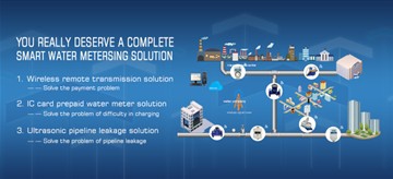 전자 원격 스마트 수량계의 외관은 어떤 요구 사항을 충족해야 합니까?