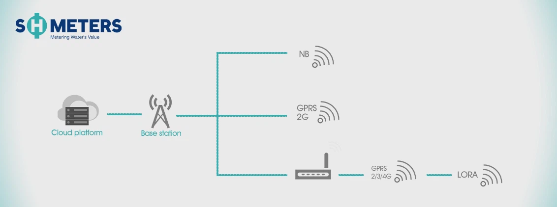 Data transmission Data transmission